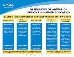 Regular Decision College Admissions 