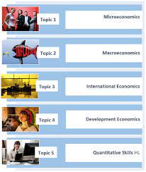 IB Economics exam