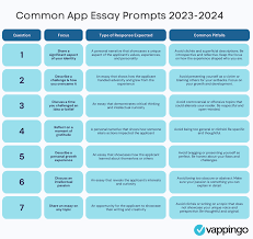 Common App Essay Prompts