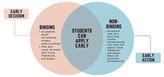 Early Action vs. Early Decision